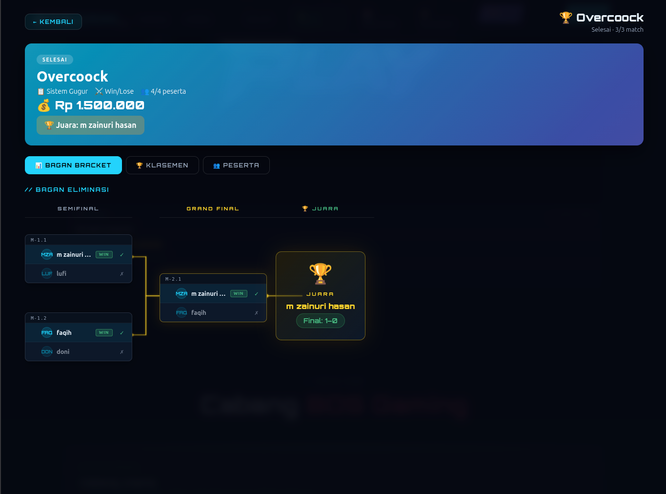 Bracket turnamen