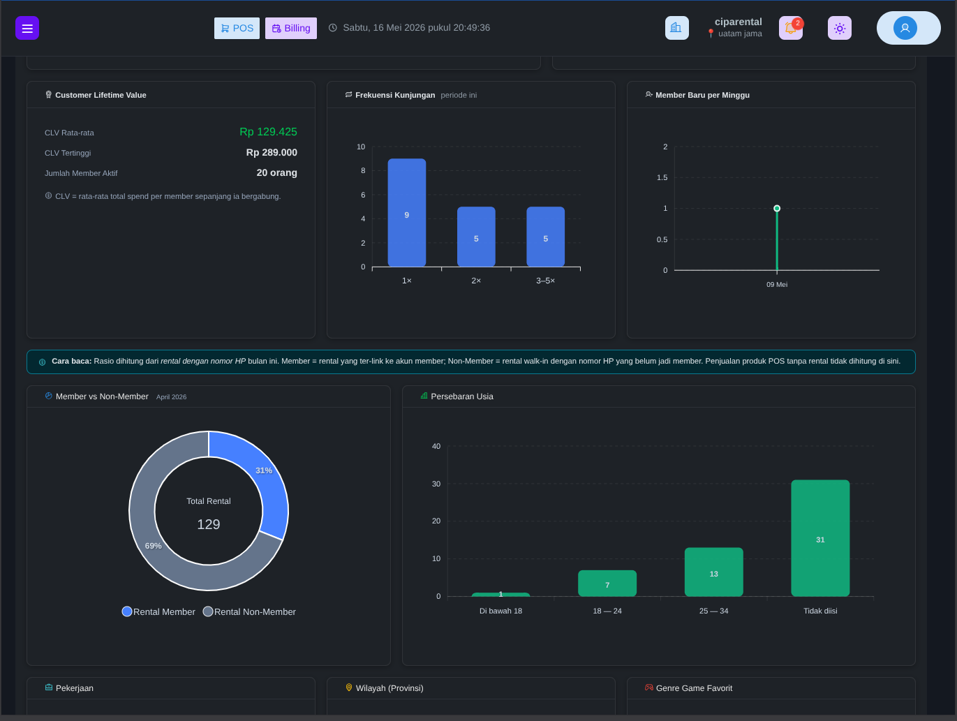 Heatmap jam ramai